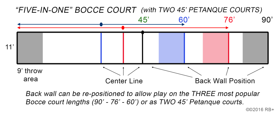 Five-in-One Bocce Court Design